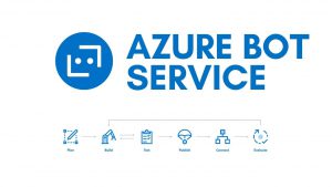 Microsoft Azure Cognitive Services